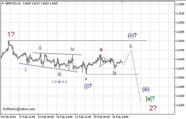 Волновой анализ EUR/USD, GBP/USD, USD/CHF и USD/JPY на 27.02.2014