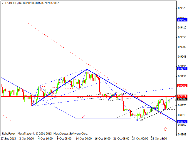 USDCHF