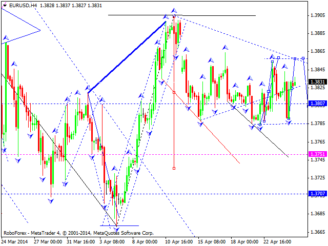 EURUSD