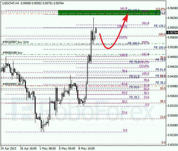 Анализ по Фибоначчи для USD/CHF на 13.05.2013