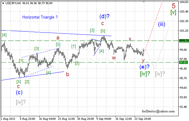 Волновой анализ пары USD/JPY на 26.09.2013