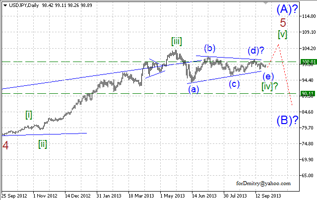 Волновой анализ пары USD/JPY на 26.09.2013