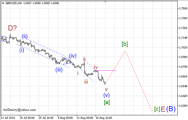 Волновой анализ EUR/USD, GBP/USD, USD/CHF и USD/JPY на 21.08.2014