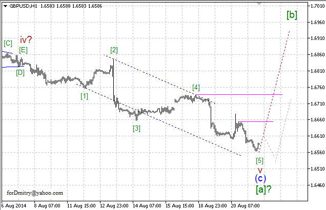 Волновой анализ EUR/USD, GBP/USD, USD/CHF и USD/JPY на 21.08.2014