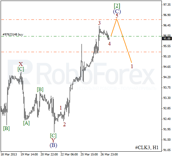 Волновой анализ фьючерса Crude Oil Нефть на 27 марта 2013