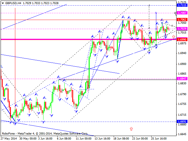 GBPUSD