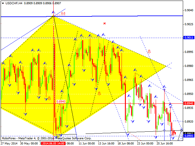 USDCHF