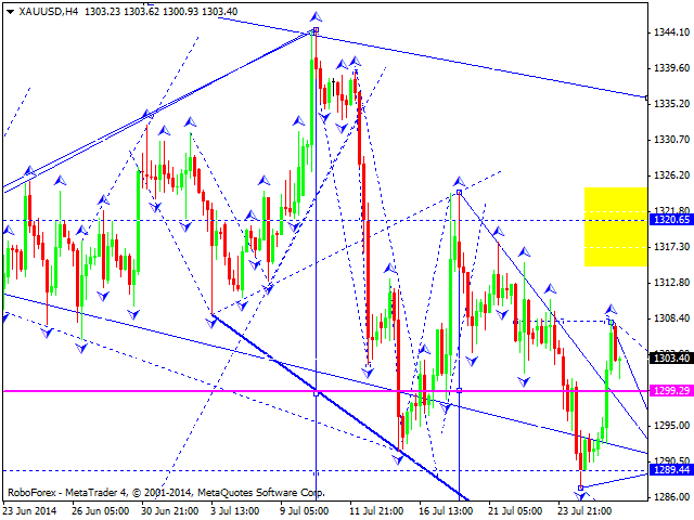 Технический анализ EUR/USD, GBP/USD, USD/CHF, USD/JPY, AUD/USD, USD/RUB, GOLD на 28.07.2014