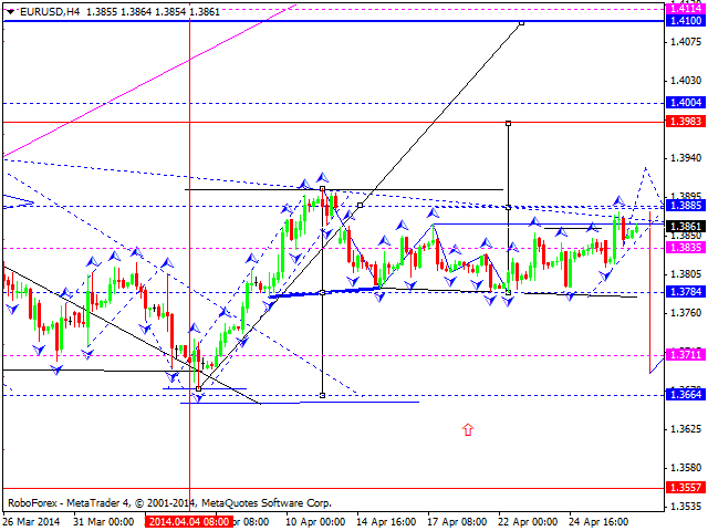 EURUSD