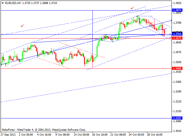 EURUSD