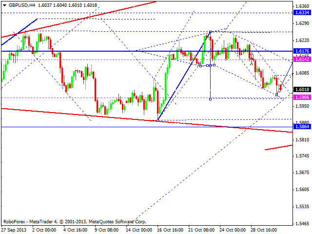 GBPUSD