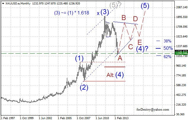 Разворот вверх? Не исключено! (Волновой анализ XAU/USD на 01.07.2013)