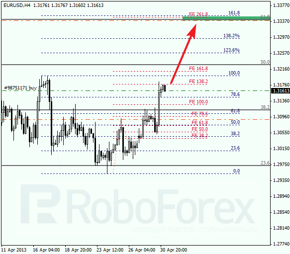 Анализ по Фибоначчи на 1 мая 2013 EUR USD Евро доллар