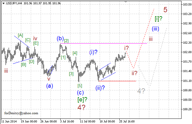 Волновой анализ EUR/USD, GBP/USD, USD/CHF и USD/JPY на 29.07.2014