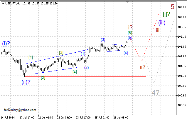 Волновой анализ EUR/USD, GBP/USD, USD/CHF и USD/JPY на 29.07.2014