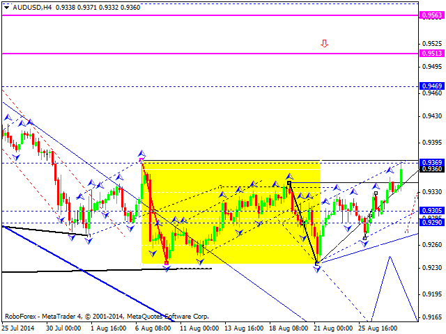 AUDUSD