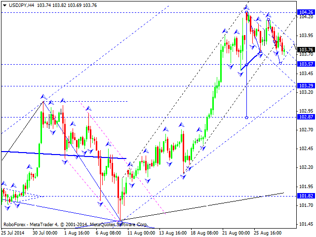 USDJPY