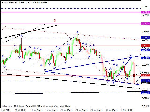 AUDUSD