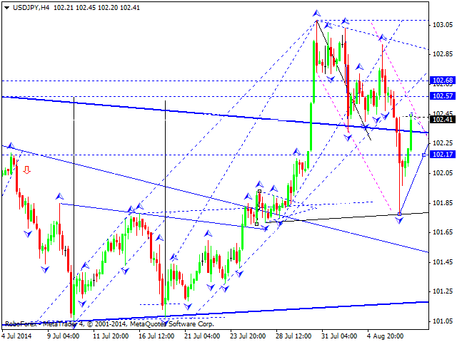 USDJPY
