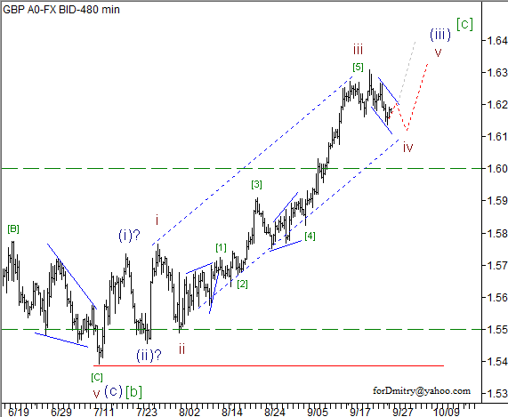 Волновой анализ пары GBP/USD на 27.09.2012