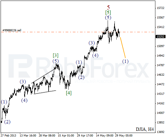 Волновой анализ индекса DJIA Доу-Джонса на 31 мая 2013