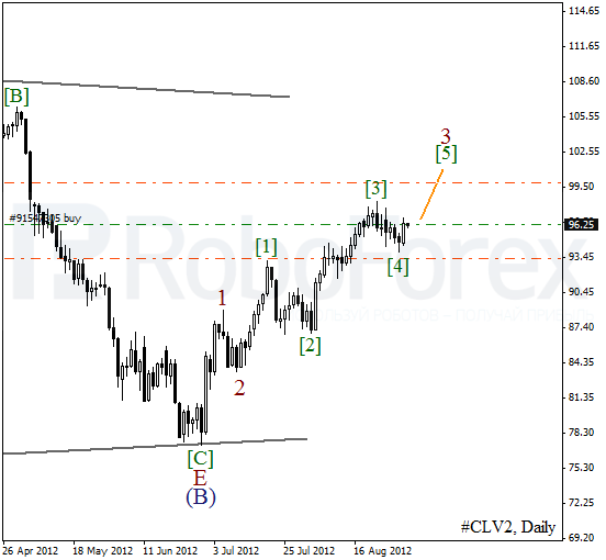 Волновой анализ фьючерса Crude Oil Нефть на 3 сентября 2012