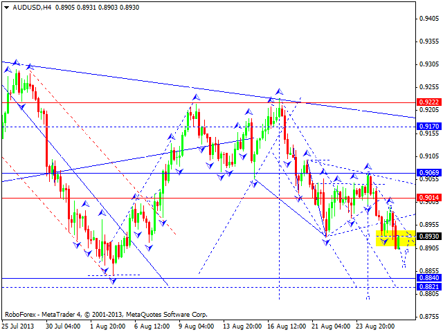 AUDUSD