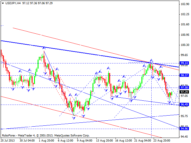 USDJPY