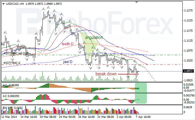 Анализ индикаторов Б. Вильямса для USD/CAD и NZD/USD на 08.04.2014 