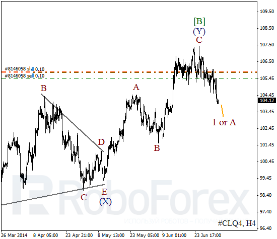Волновой анализ фьючерса Crude Oil Нефть на 3 июля 2014