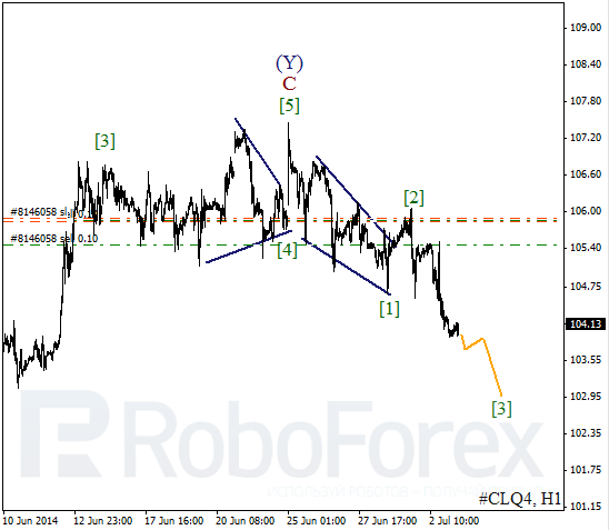 Волновой анализ фьючерса Crude Oil Нефть на 3 июля 2014