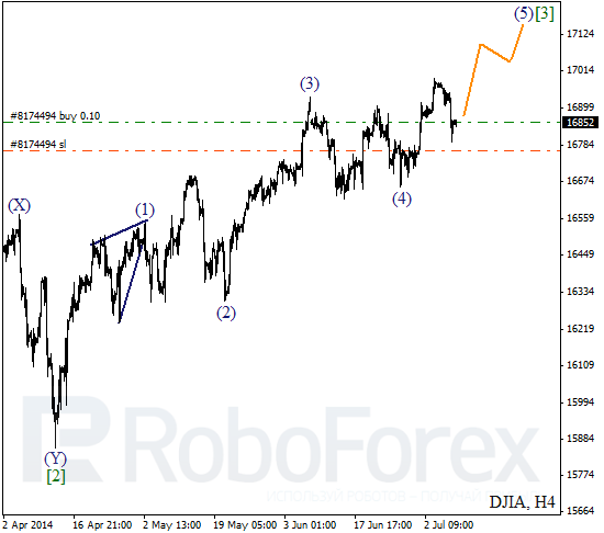 Волновой анализ Индекса DJIA Доу-Джонс на 9 июля 2014