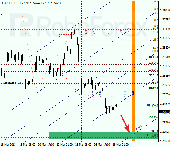 Анализ по Фибоначчи на 28 марта 2013 EUR USD Евро доллар