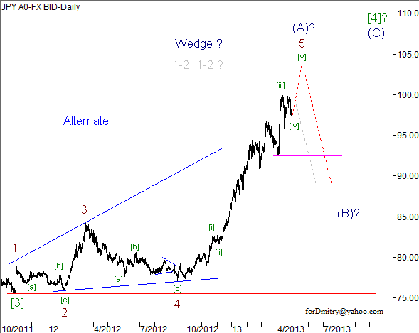 Волновой анализ пары USD/JPY на май 2013 года