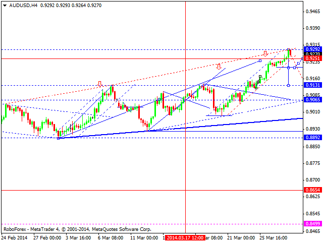 AUDUSD