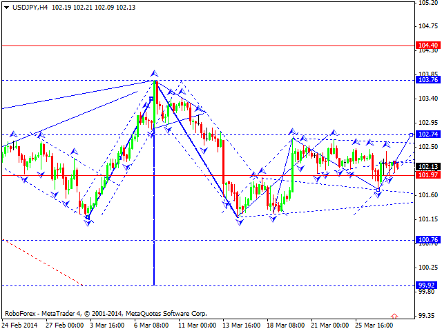 USDJPY