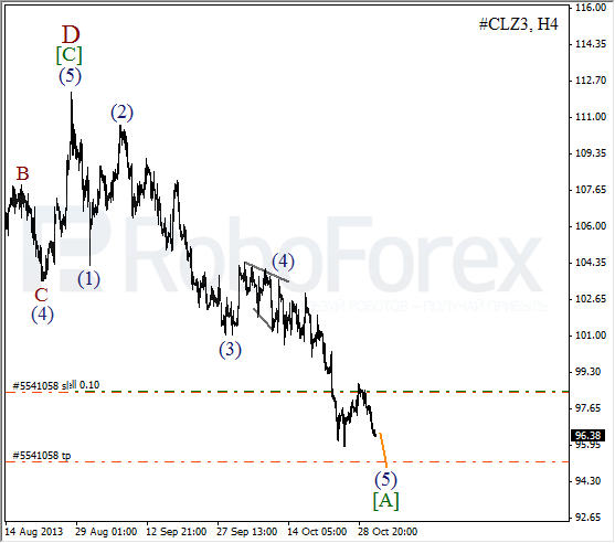 Волновой анализ фьючерса Crude Oil Нефть на 31 октября 2013