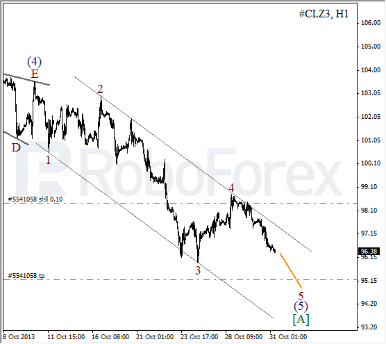 Волновой анализ фьючерса Crude Oil Нефть на 31 октября 2013