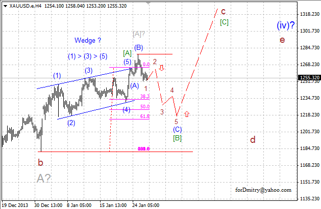 Пора длинных позиций. Волновой анализ XAU/USD на 31.01.2014