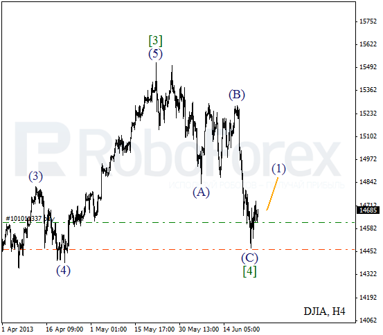 Волновой анализ индекса DJIA Доу-Джонса на 26 июня 2013