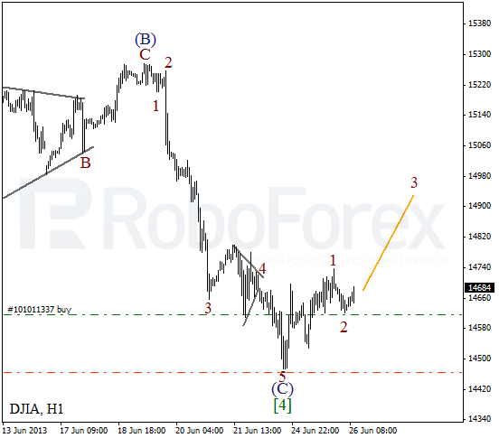 Волновой анализ индекса DJIA Доу-Джонса на 26 июня 2013