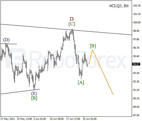 Волновой анализ фьючерса Crude Oil Нефть на 26 июня 2013