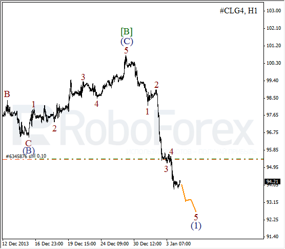 Волновой анализ фьючерса Crude Oil Нефть на 6 января 2014