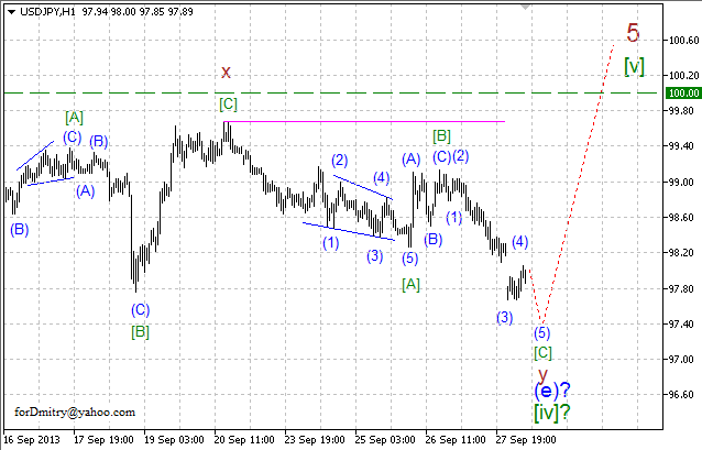 Обзор по волновому анализу пары USD/JPY на 30.09.2013.