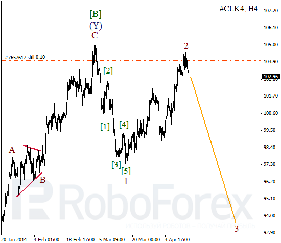 Волновой анализ фьючерса Crude Oil Нефть на 15 апреля 2014
