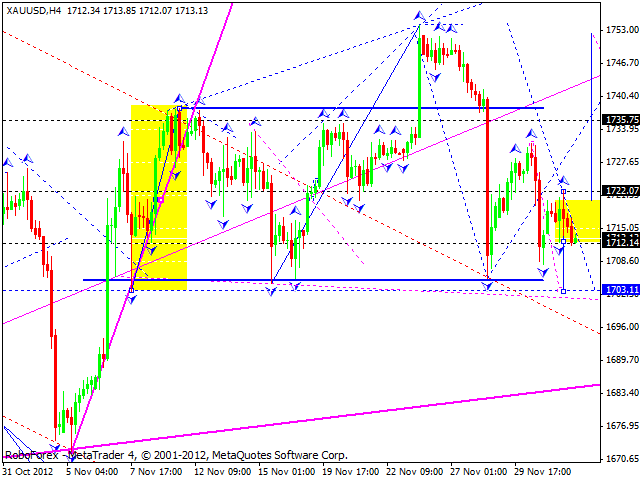 Технический анализ на 04.12.2012 EUR/USD, GBP/USD, USD/JPY, USD/CHF, AUD/USD, GOLD