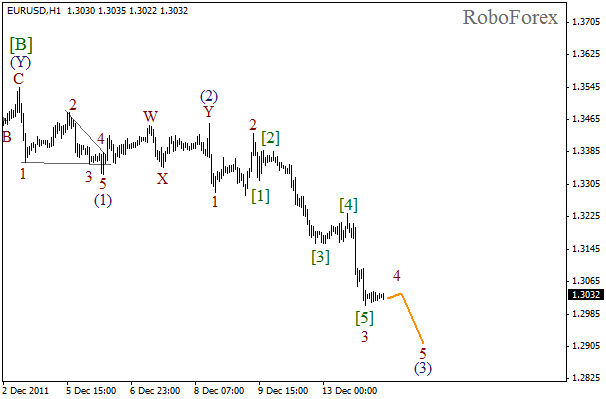 Волновой анализ пары EUR USD Евро Доллар на 14 декабря 2011