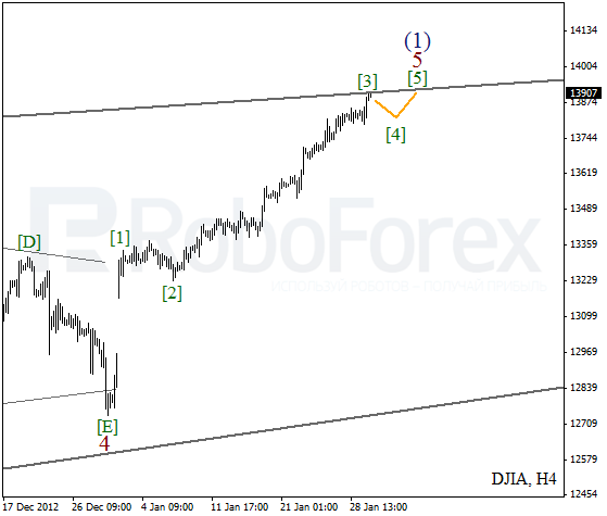 Волновой анализ индекса DJIA Доу-Джонса на 30 января 2013