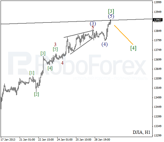 Волновой анализ индекса DJIA Доу-Джонса на 30 января 2013