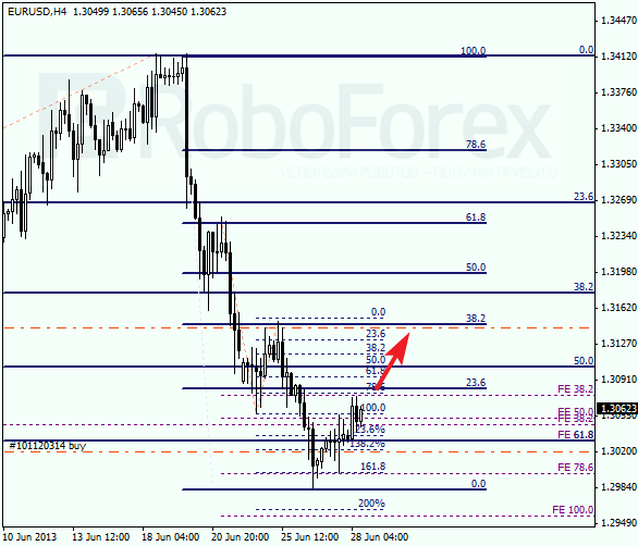Анализ по Фибоначчи на 28 июня 2013 EUR USD Евро доллар